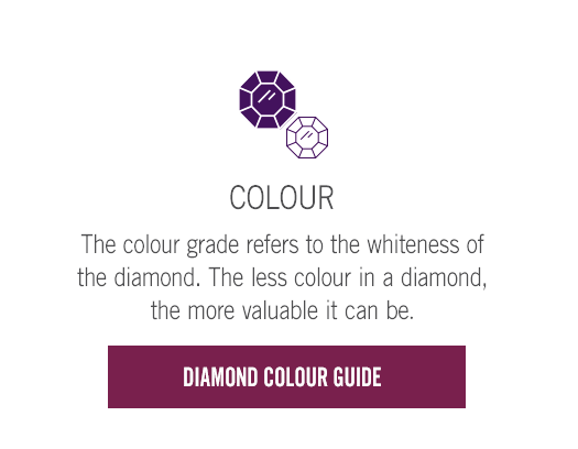COLOUR: The colour grade refers to the whiteness of the diamond. The less colour in a diamond, the more valuable it can be. Diamond Colour Guide >