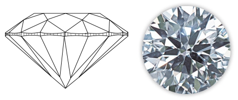 Diamond Cut Guide | Peoples Jewellers